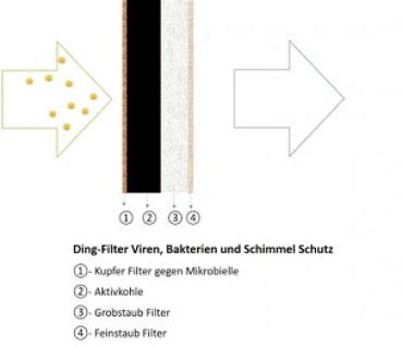 LF 1 Ersatzfilter (Universalfilter) - für  Luftreiniger  LR 1 und LR 1-R