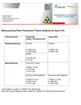LRS-2 Luftreiniger Radon- Strahlenschutz