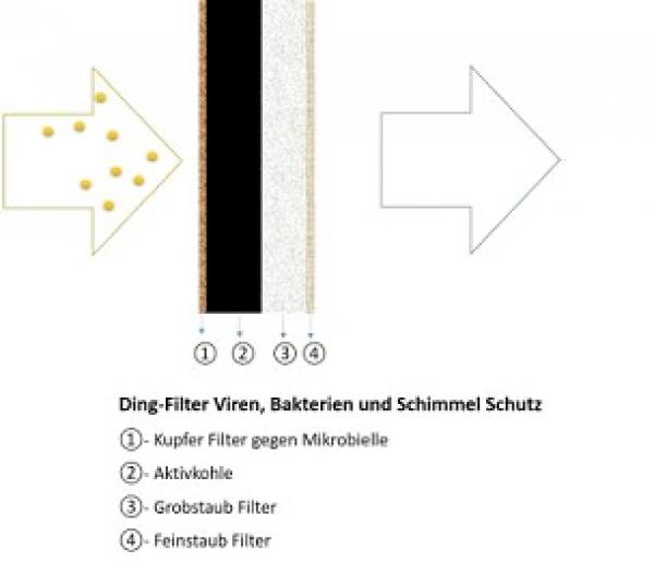 Innenraumfilter Kabine Luftfilter HEPA Ersatz Filter Aktivkohle 2